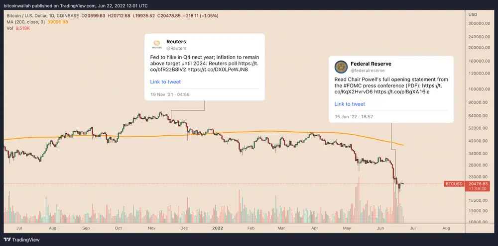 O Bitcoin pode sobreviver à sua primeira crise econômica global?
